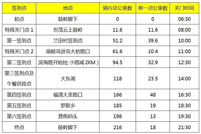 ��ţ,�����,����,������