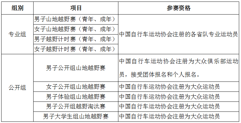 竞赛分组.png 竞赛分组.png