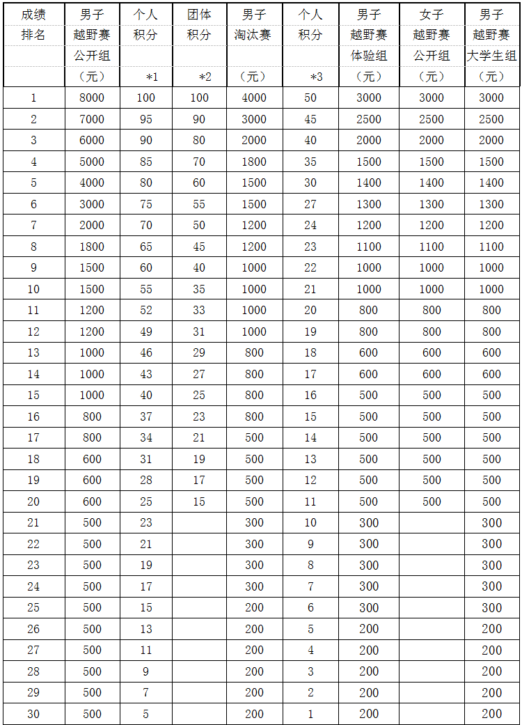 奖金分配.png 奖金分配.png