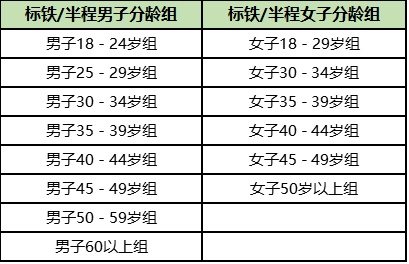 比赛年龄组 比赛年龄组