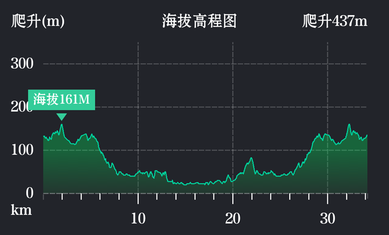美骑100,广州 美骑100,广州