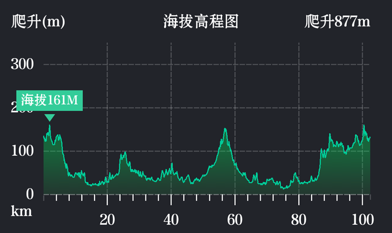美骑100,广州 美骑100,广州