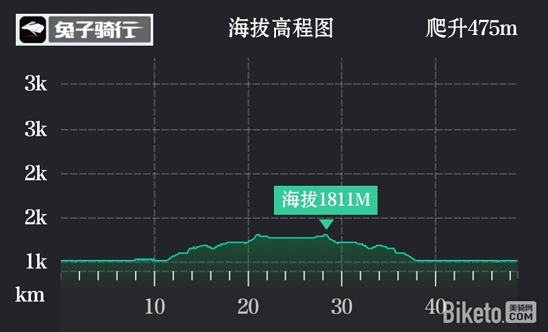 美骑100兰州站 美骑100兰州站