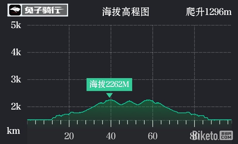美骑100兰州站 美骑100兰州站