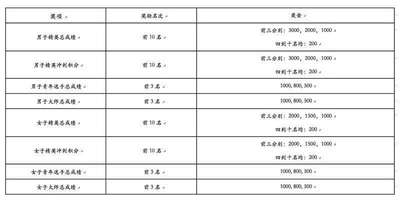 雅居乐苏州千人骑行体验赛 雅居乐苏州千人骑行体验赛