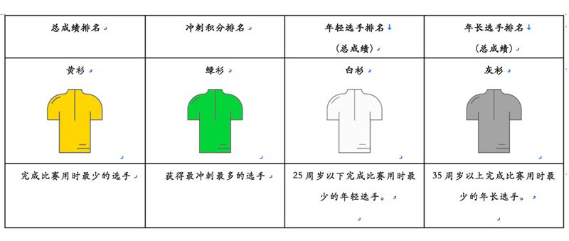 雅居乐苏州千人骑行体验赛 雅居乐苏州千人骑行体验赛
