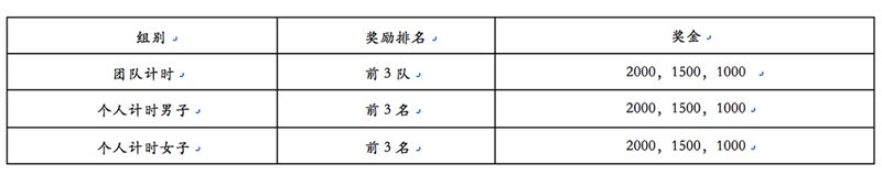 雅居乐苏州千人骑行体验赛 雅居乐苏州千人骑行体验赛