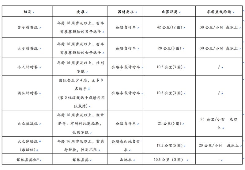 雅居乐苏州千人骑行体验赛 雅居乐苏州千人骑行体验赛