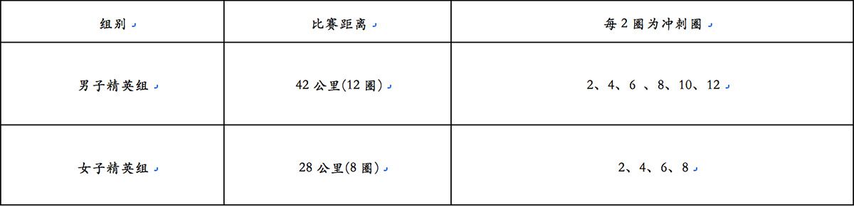 雅居乐苏州千人骑行体验赛 雅居乐苏州千人骑行体验赛