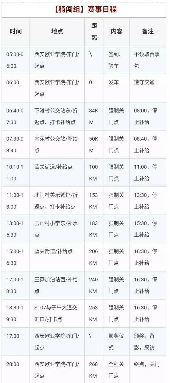 骑闯天路 骑闯天路