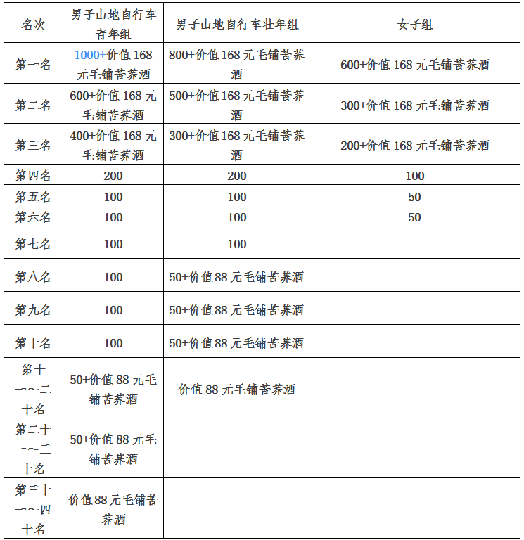 ���������������г����ֲ�����