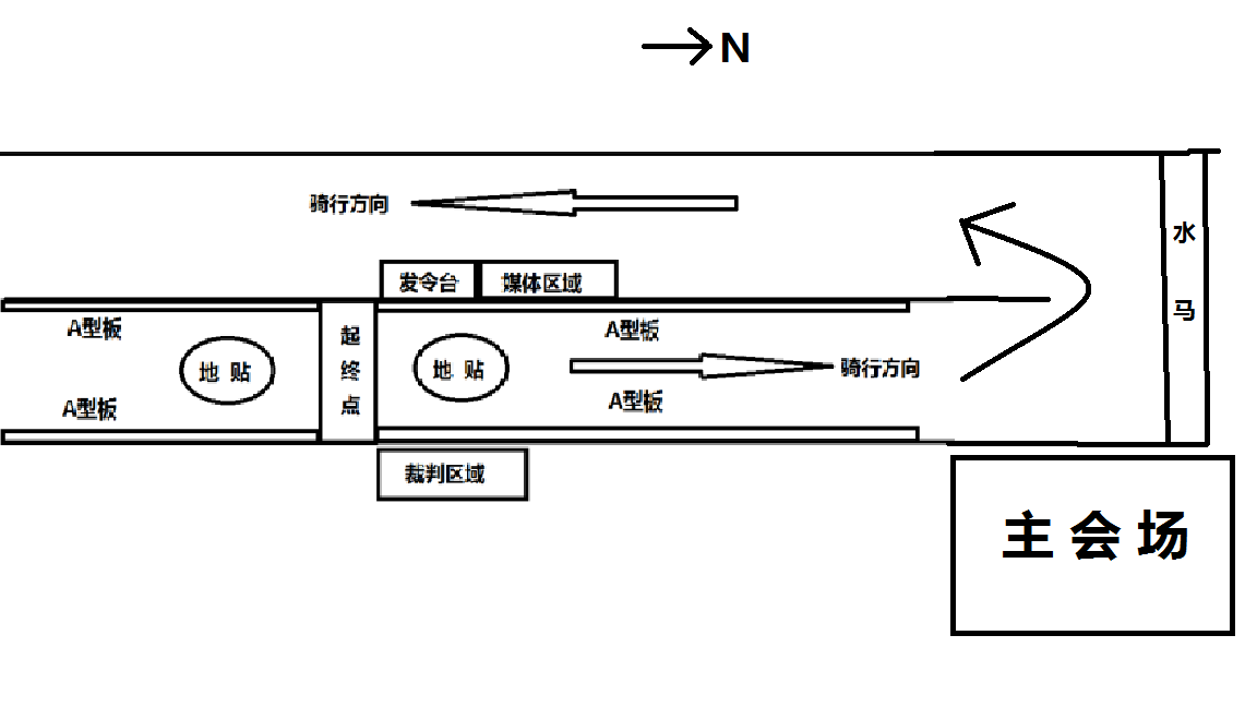 山地赛,公路赛,浏阳河自行车赛 山地赛,公路赛,浏阳河自行车赛
