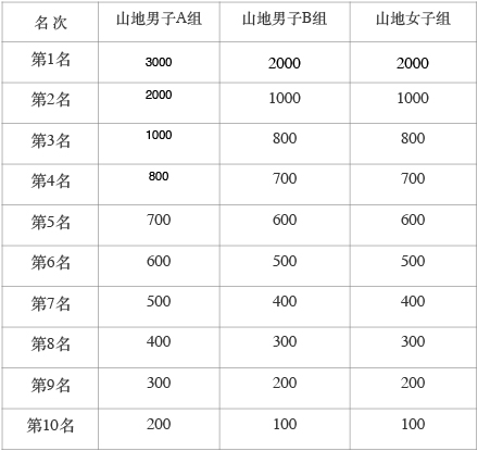 2017第四届大同国际骑游大会 2017第四届大同国际骑游大会