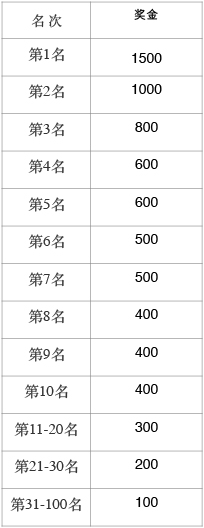 2017第四届大同国际骑游大会 2017第四届大同国际骑游大会