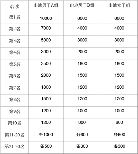 2017第四届大同国际骑游大会 2017第四届大同国际骑游大会