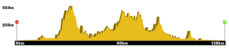雪窦山赛事预告 雪窦山赛事预告