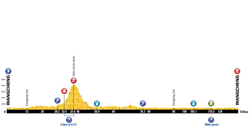 环法中国赛 环法中国赛
