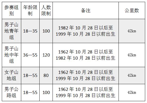 赛事预告 赛事预告