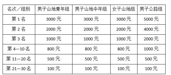赛事预告 赛事预告