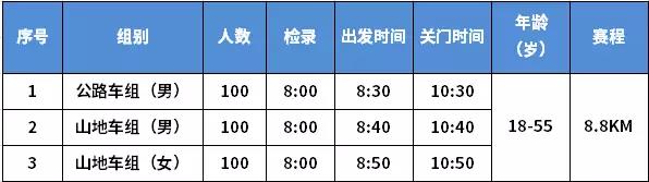 ����Ԥ��