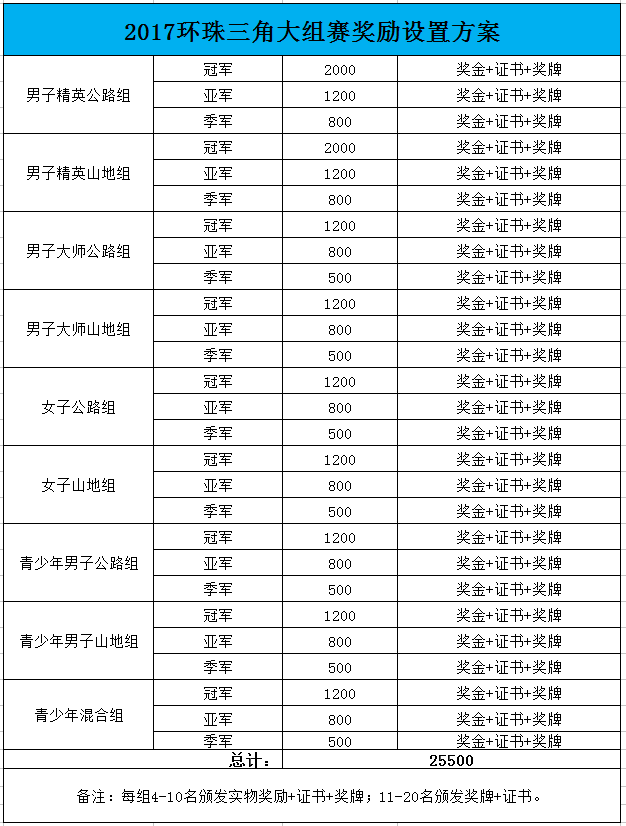 QQ截图20171219170301.png QQ截图20171219170301.png