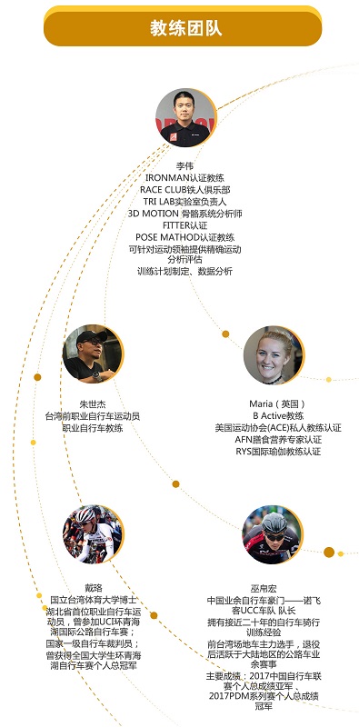 教练团队 教练团队