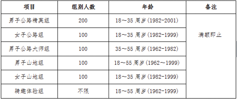 中国路通·2018黄河口(东营)自行车巡回赛