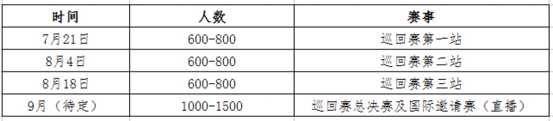 黄河口(东营)自行车巡回赛