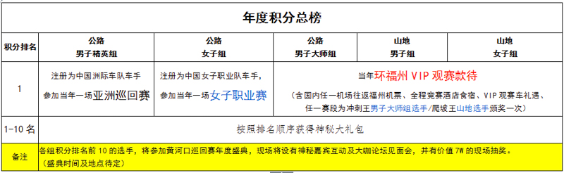 中国路通·2018黄河口(东营)自行车巡回赛
