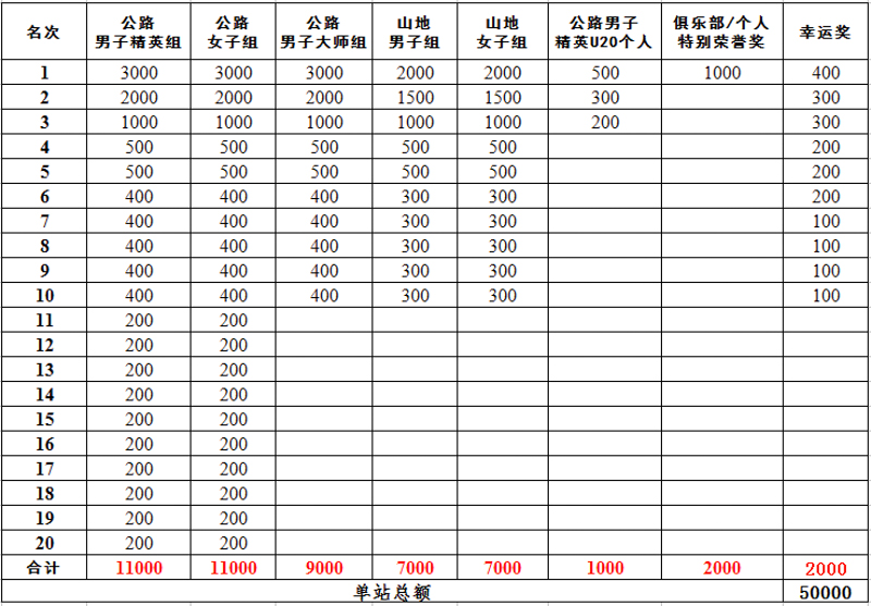 中国路通·2018黄河口(东营)自行车巡回赛