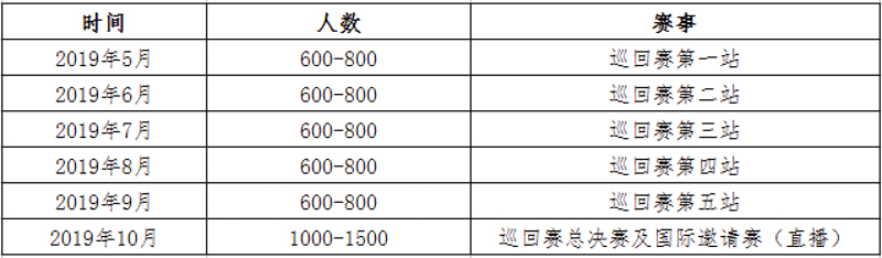黄河口(东营)自行车巡回赛