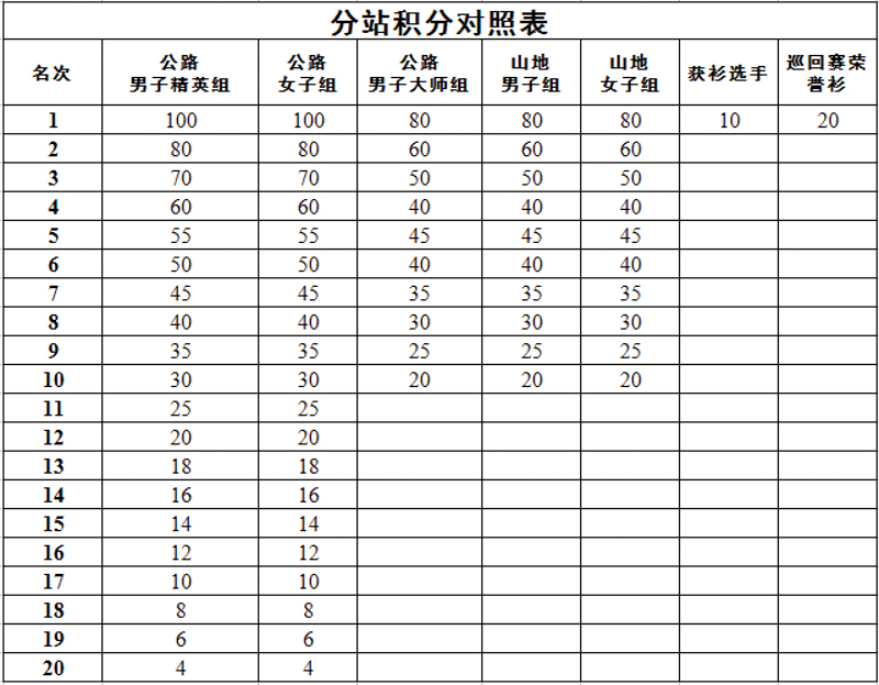 中国路通·2018黄河口(东营)自行车巡回赛