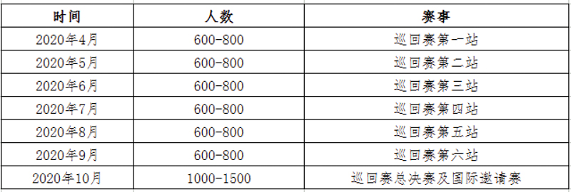 黄河口(东营)自行车巡回赛
