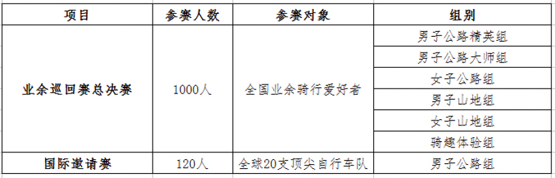 黄河口(东营)自行车巡回赛