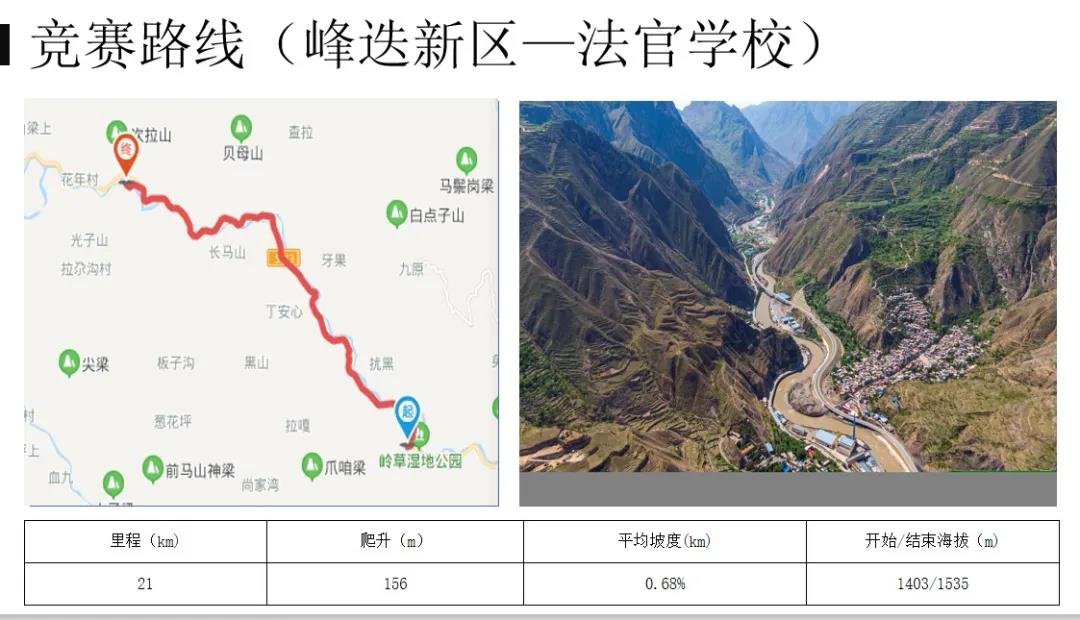 丝路信使·舟曲分站赛 丝路信使·舟曲分站赛
