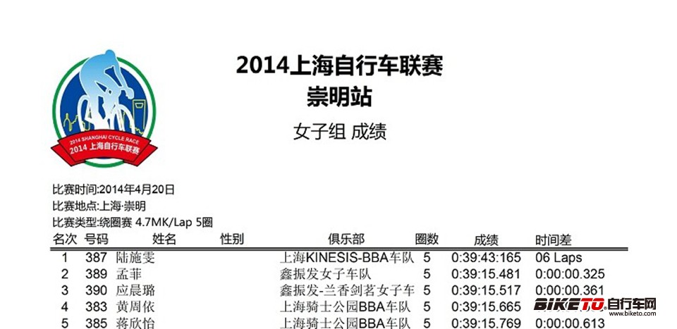 2014,上海自行车联赛嘉年华,崇明岛睦邻文化节 2014,上海自行车联赛嘉年华,崇明岛睦邻文化节