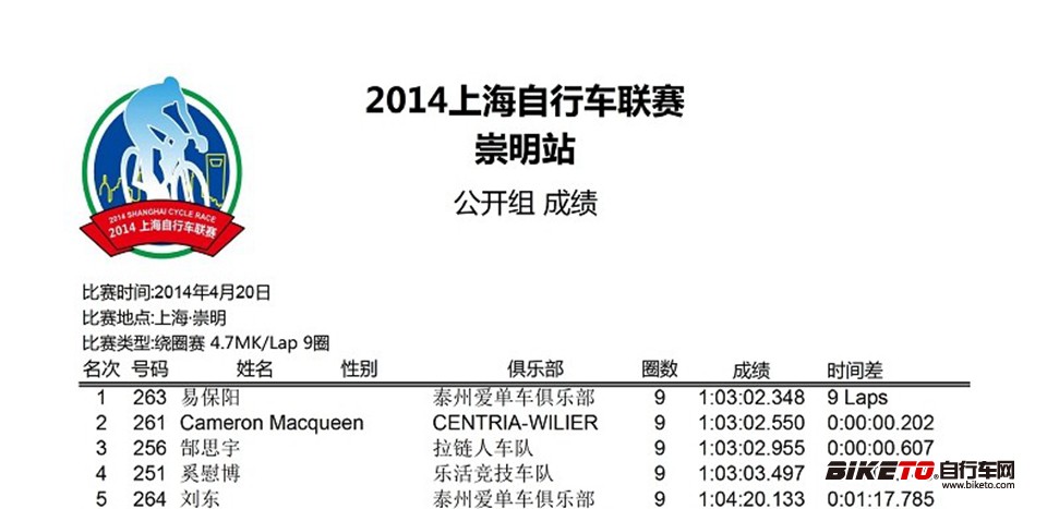 2014,上海自行车联赛嘉年华,崇明岛睦邻文化节 2014,上海自行车联赛嘉年华,崇明岛睦邻文化节