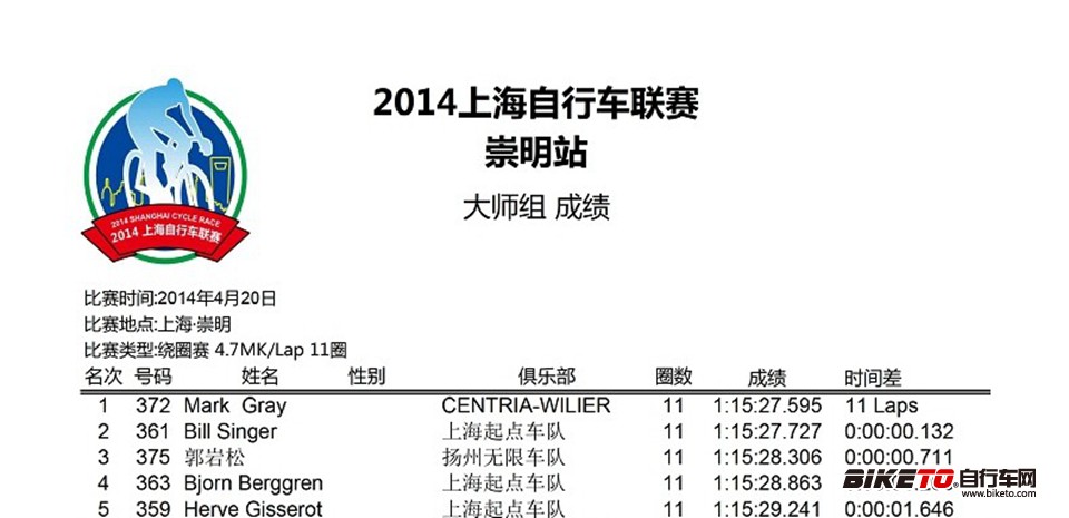 2014,上海自行车联赛嘉年华,崇明岛睦邻文化节 2014,上海自行车联赛嘉年华,崇明岛睦邻文化节