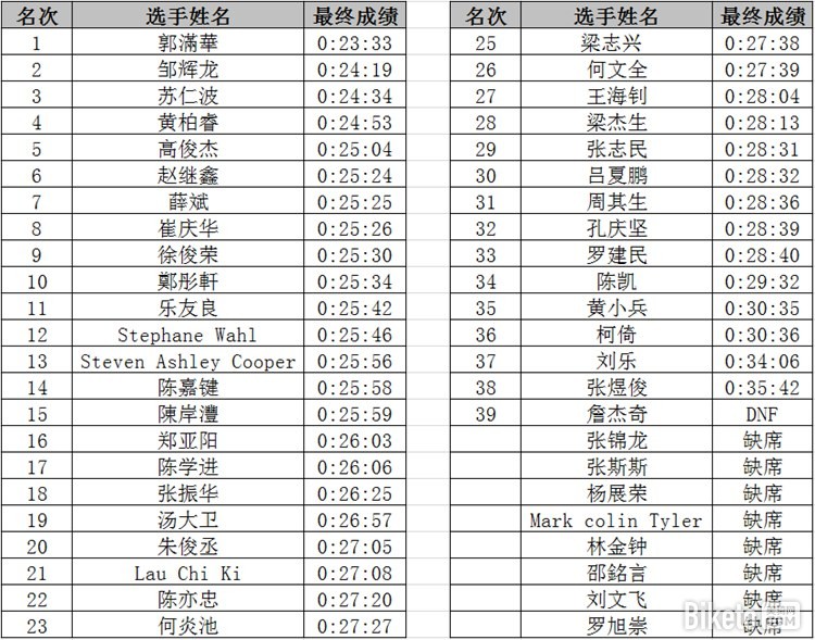 美骑ITT个人计时赛,ITT个人计时赛 美骑ITT个人计时赛,ITT个人计时赛