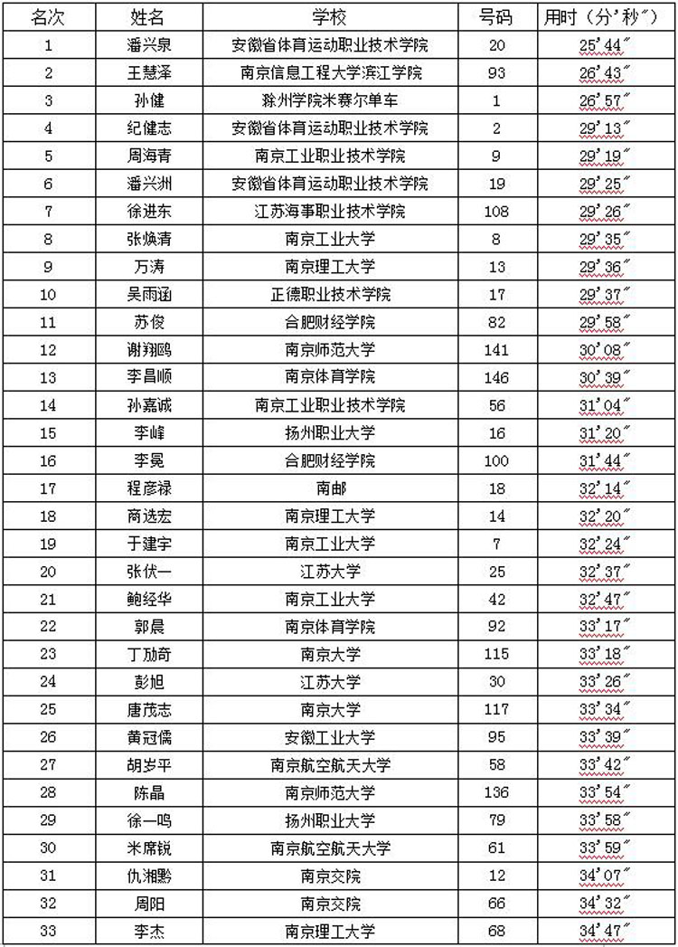 �����조ϲ��ʢ�����걭ԽҰ���ɼ�