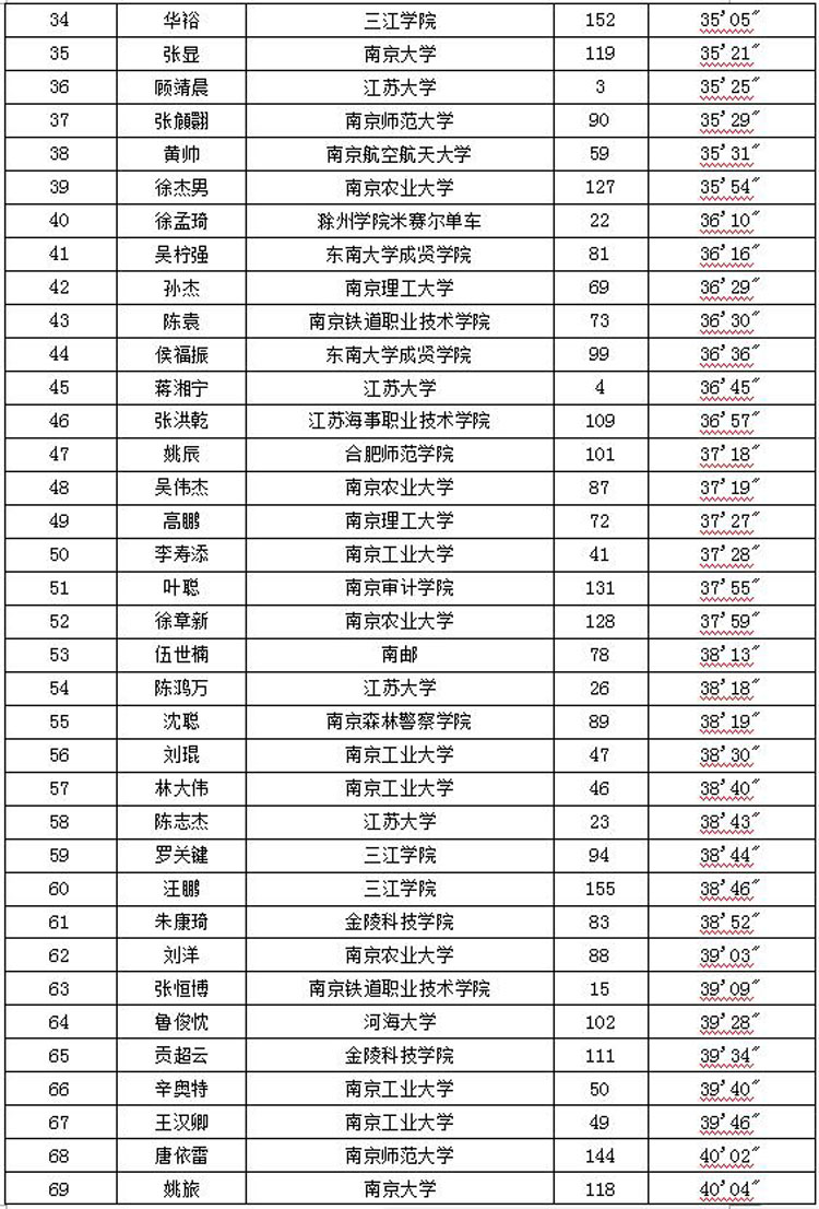 �����조ϲ��ʢ�����걭ԽҰ���ɼ�