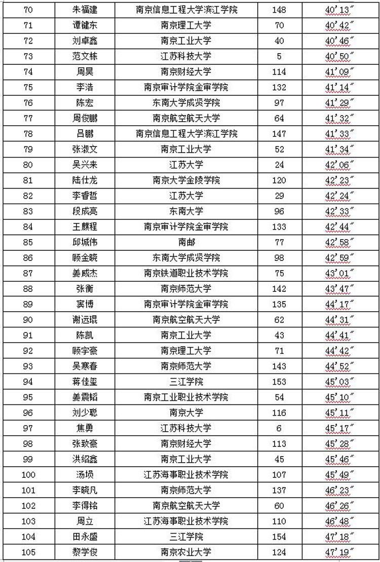 �����조ϲ��ʢ�����걭ԽҰ���ɼ�