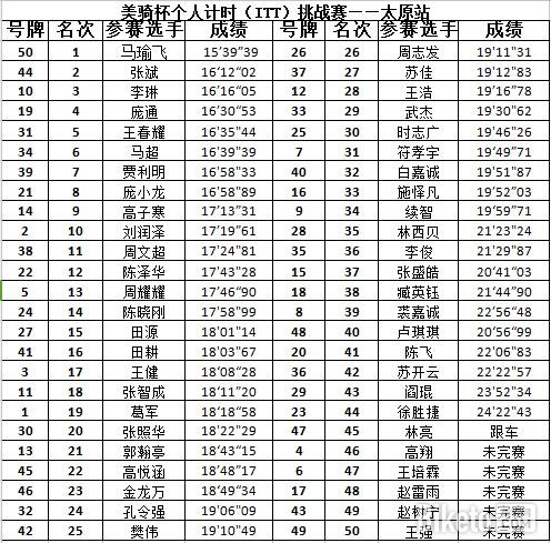 太原站成绩表.jpg 太原站成绩表.jpg