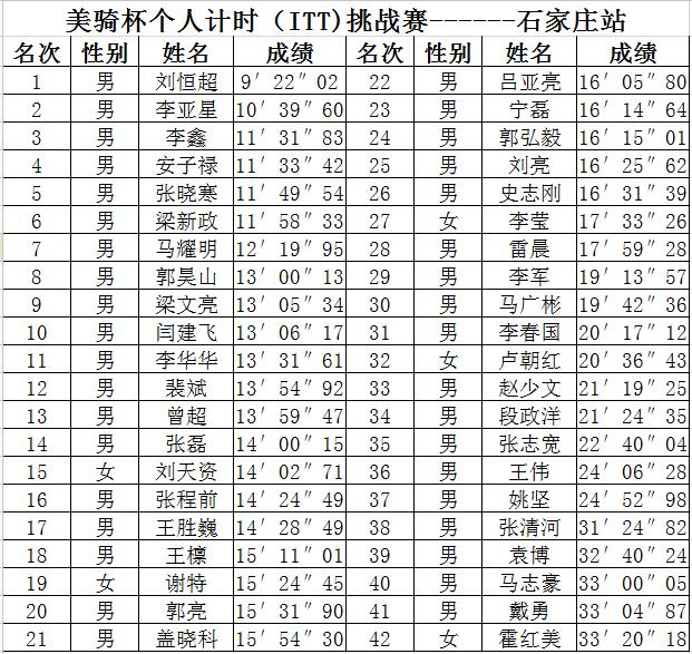 ITT,���ﱭ,ʯ��ׯվ