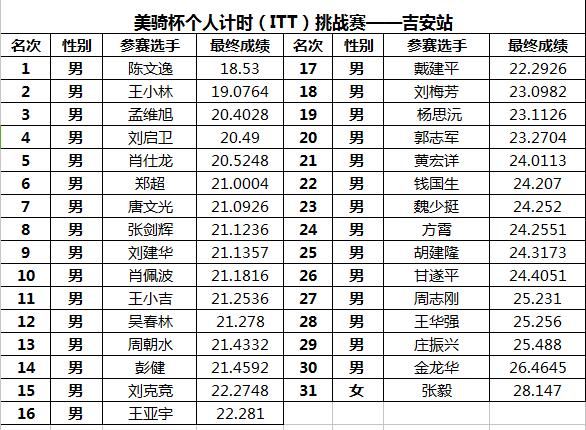 ���ﱭ��ITT������վ