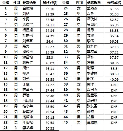 美骑杯,ITT,重庆站,爬坡赛 美骑杯,ITT,重庆站,爬坡赛