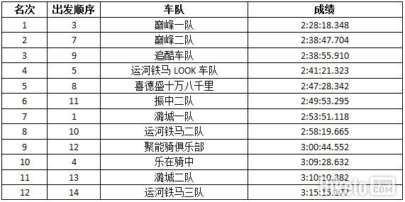 2016�ڶ��컷����ҵ�๫·���г����ڶ����������ʱ��