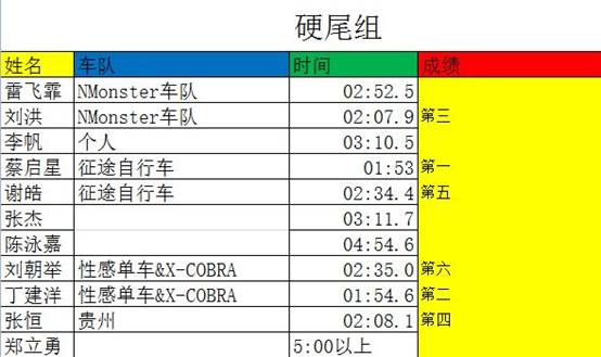 ����˹,�ٽ�����,dh,����,����ɽ