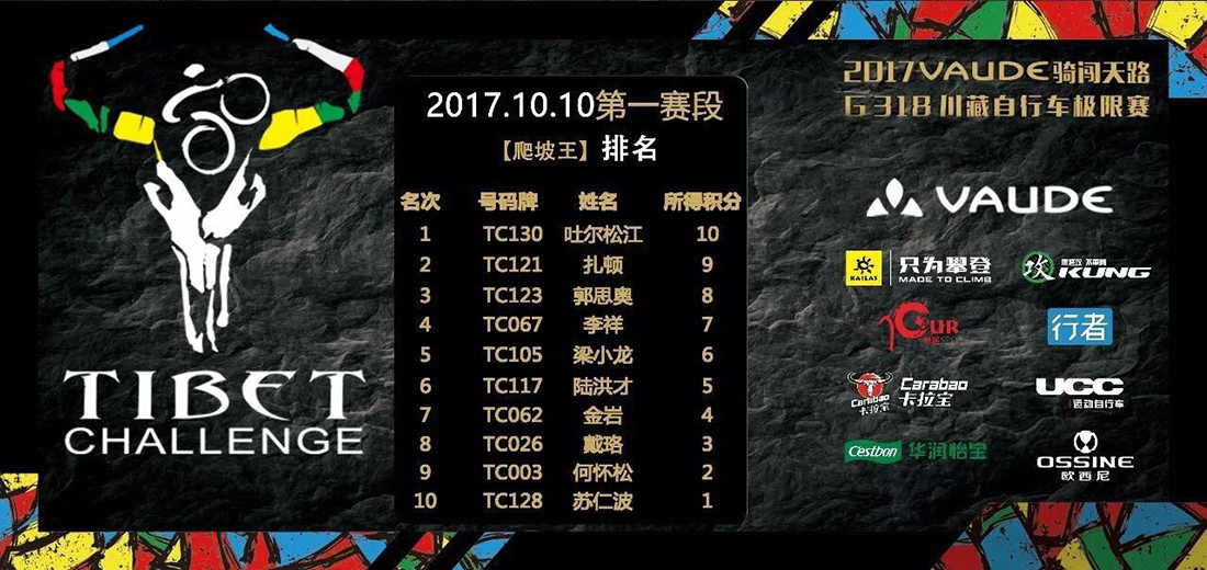 第一天成绩 第一天成绩