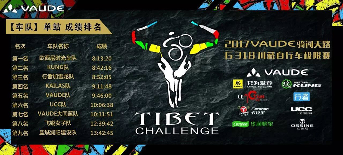 Day2成绩 Day2成绩